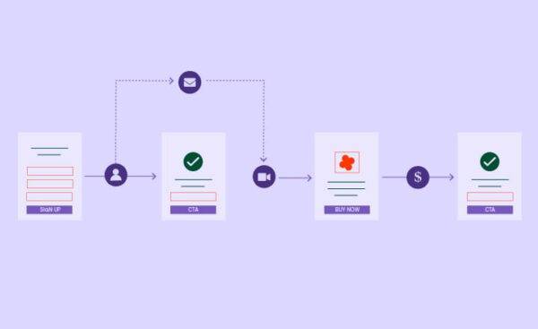 Sales Funnel Workflow