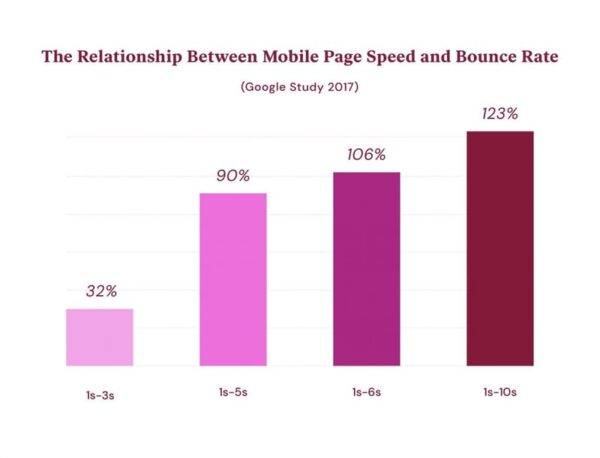 23.9.21 Examples Of High Converting Mobile Landing Pages 3 Mobile Landing Pages: 8 Examples Of High Converting Landing Pages (&Amp; What Marketers Can Learn From Them) 9