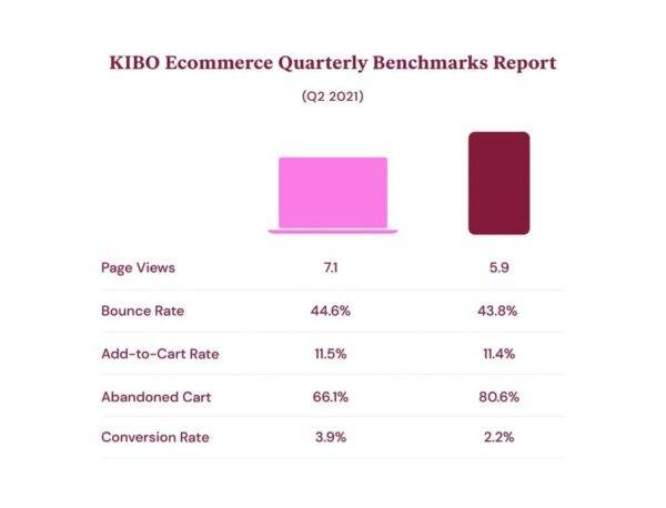 23.9.21 Examples Of High Converting Mobile Landing Pages 4 Mobile Landing Pages: 8 Examples Of High Converting Landing Pages (&Amp; What Marketers Can Learn From Them) 5