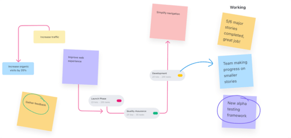 7 Clickup Whiteboards To Turn Design Ideas Into Actionable Projects The Complete Guide To Design Project Management 7