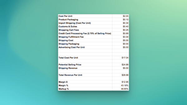 A table showing the costs involved in selling a product and how much profit margin is left at the end.