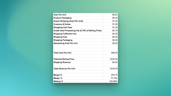 A table showing the increased profit margins of a product with a higher price point. The margin is 73%.