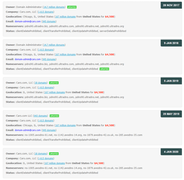 Domain ownership history example from Whoxy for Cars.com.