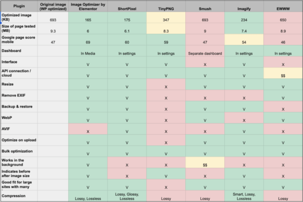 Image 1 6 Best Wordpress Image Optimization Plugins Of [Year] (+Real Image Tests) 2