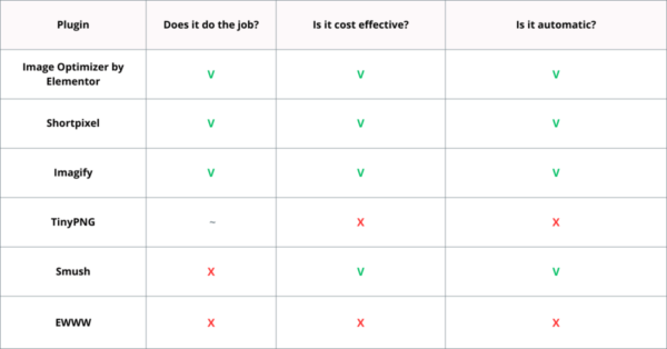 Image 6 Best Wordpress Image Optimization Plugins Of [Year] (+Real Image Tests) 1