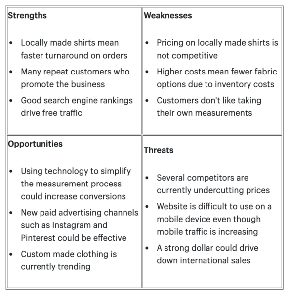 SWOT analysis chart with strengths, weaknesses, opportunities, and threats.