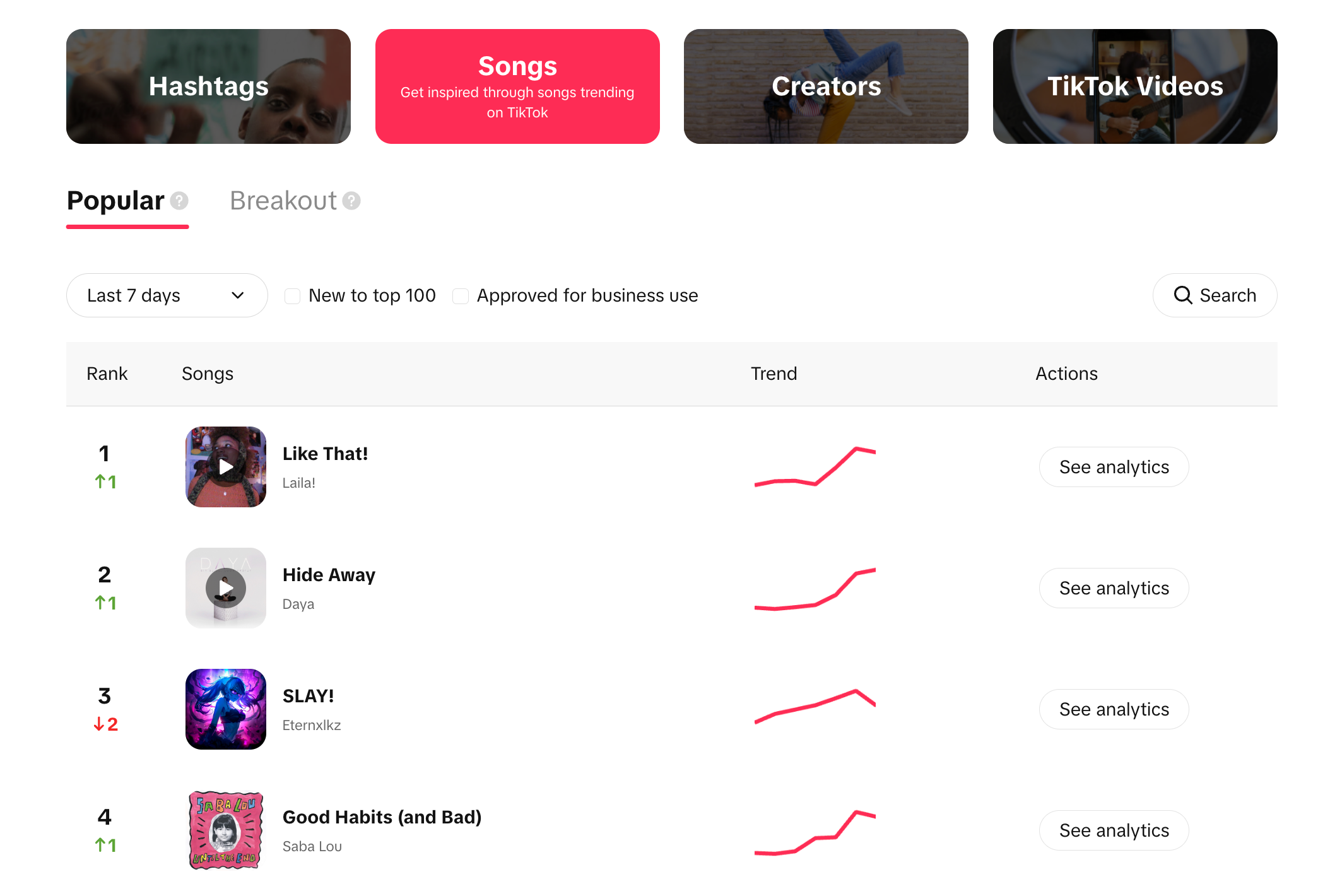 Chart showing popular songs on TikTok like Like That and Hide Away